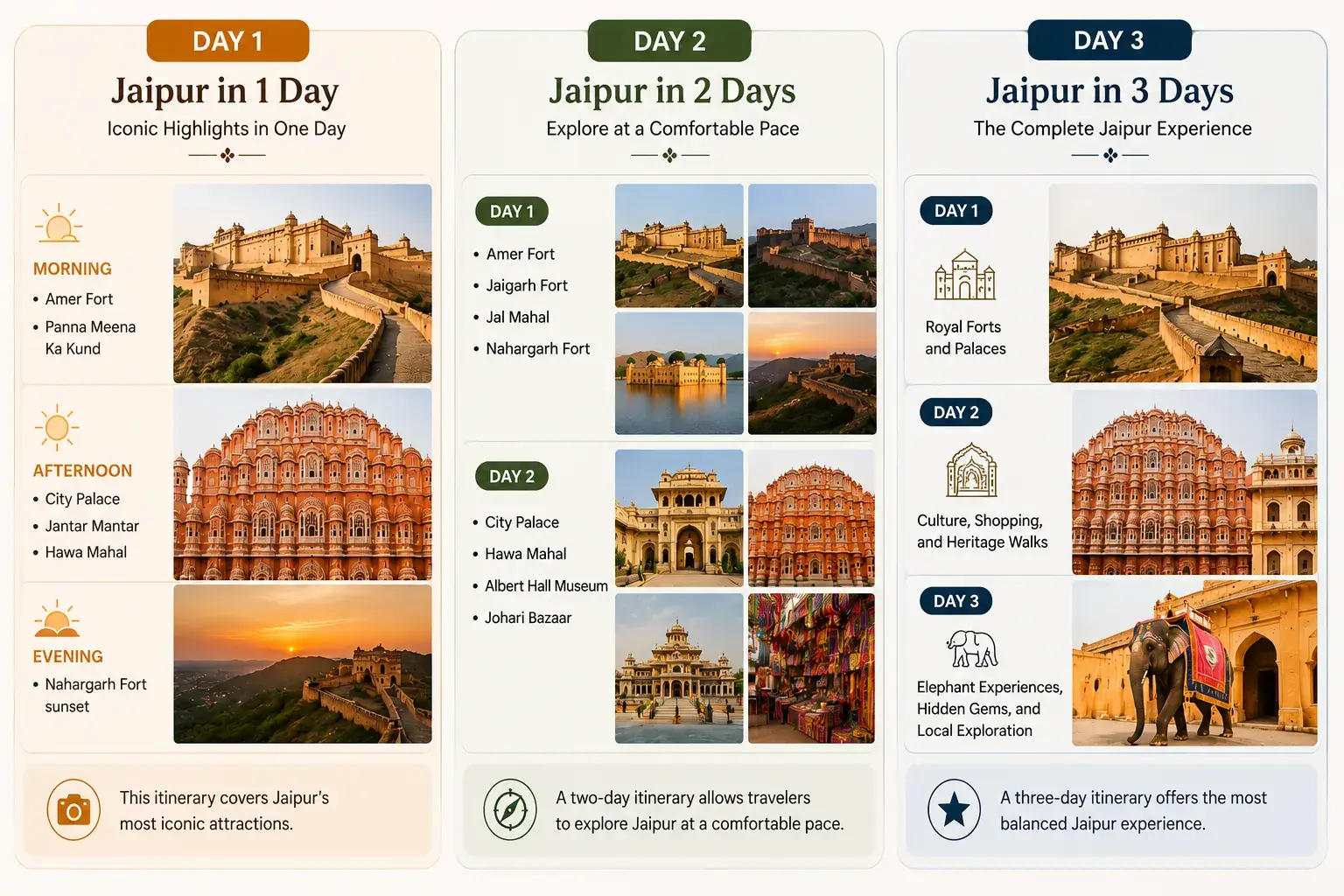 Suggested Itineraries